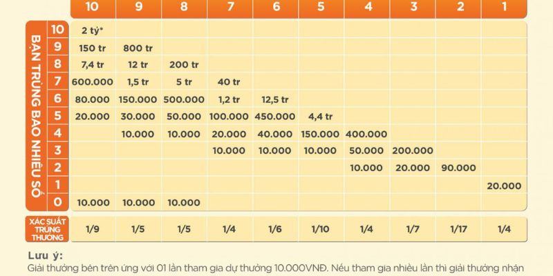 Giao diện xổ số Keno tại SHBET